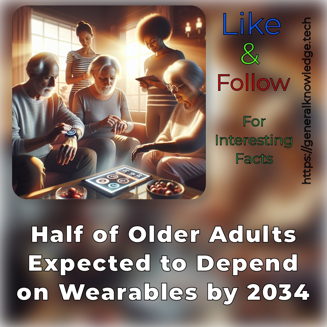 StayUpdated_247's tweet image. # Half of Older Adults Expected to Depend on Wearables by 2034: The Future of Wearable Technology for Seniors
generalknowledge.tech/ai/older-adult…

#agingpopulation #digitalhealthsolutions #healthmonitoring #independence #medicalalertsystems #olderadults #safetyalerts #seniorhealth #senior...