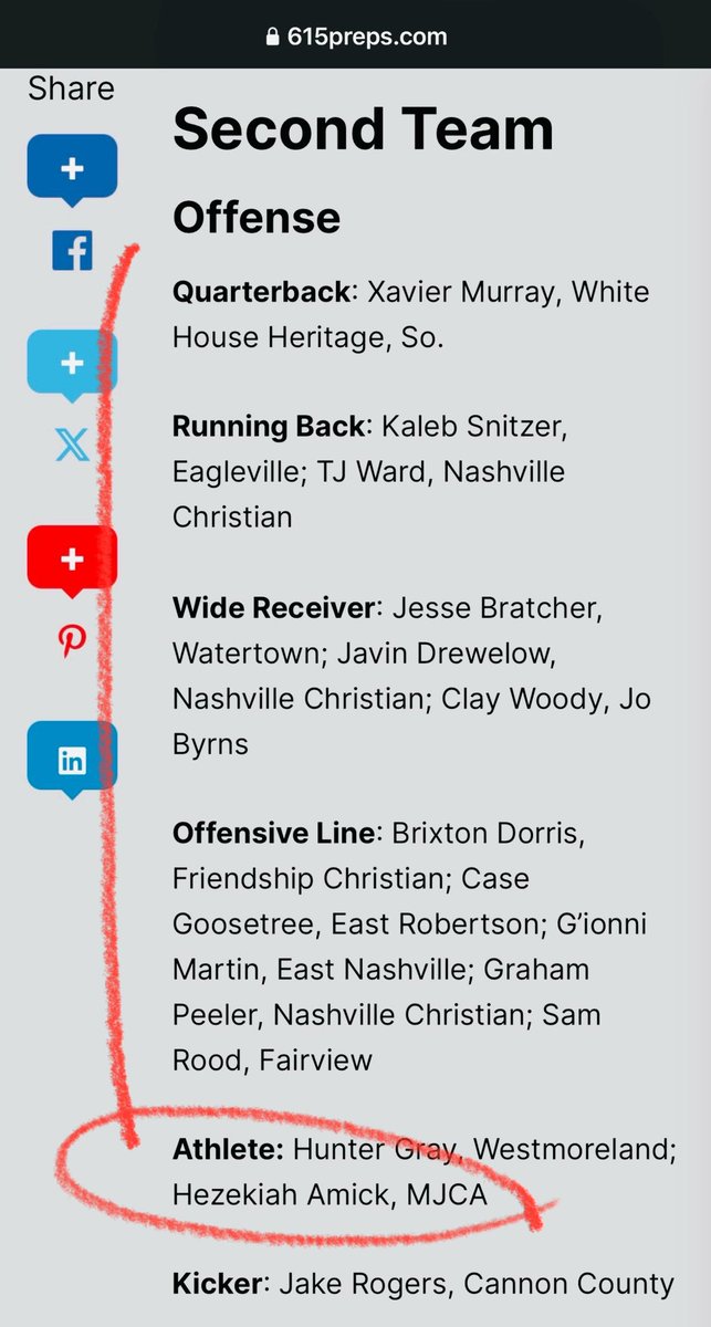 All-Region 1st team returner
2nd team offense ATH <a href="/615Preps/">615 Preps</a> <a href="/OnTopAthletics/">OnTopAthletics Inc📚🏈⚾️</a>