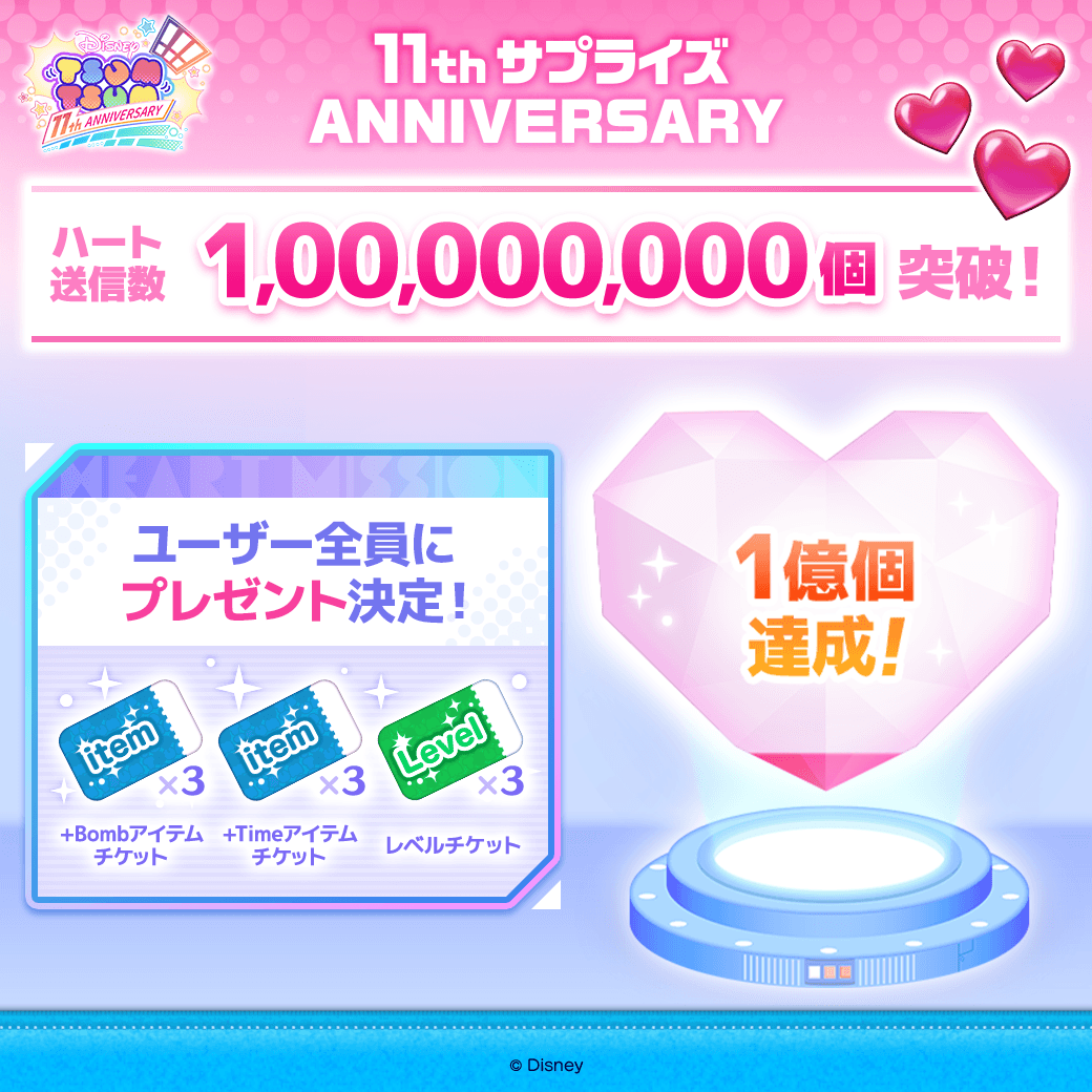 LINE_tsumtsum_j's tweet photo. ／​
💖ハートミッション💖
🎉1⃣億個突破🎉
＼
みんなで送り合った❤️が​1⃣億個を突破したよ👏
📢豪華クリア報酬を全員にプレゼント🎁✨

＋Bombアイテム×3
＋Timeアイテム×3
レベルチケット×3

🔽今すぐ報酬を受け取ろう🎵
https://t.co/oCzyXuUJ7Q

#ツムツム11周年サプライズ ANNVERSARY https://t.co/mYHokvFGnD