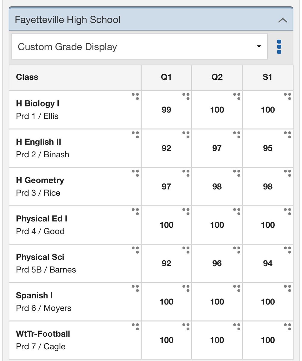 First semester grades!!
<a href="/CSmithScout/">Chris Smith</a> <a href="/bench424nmore/">Mark Gibson</a> <a href="/OnTopAthletics/">OnTopAthletics Inc📚🏈⚾️</a> <a href="/KevinMoses38/">Kevin Moses LLC</a>