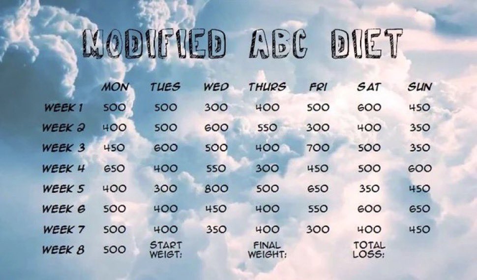 lightweightrose's tweet photo. So fasting today and starting the abc diet tomorrow the last time I did this I lost like 17 lbs so I’m trying to do it again since I gained sm weight back after the wedding/ miscarriage. I was almost back to my sw of 2024 smh https://t.co/ge1lnrTbhM