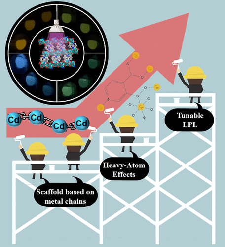 bhkenlo's tweet photo. Scaffolding and Heavy-Atom Effects of Metal Chains Enhanced Tunable Long Persistent Luminescence in Metal–Organic Frameworks | Inorganic Chemistry https://t.co/em6l5SiSTn Xue and Wang @InorgChem #cadmium #MOFs #LPL #luminescence #phosphors #heavy_atom_effect #room_temperature https://t.co/u6BroIUm7n
