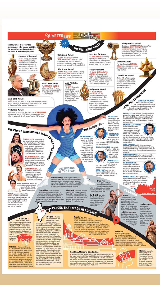 Sajeev Kumarapuram tweet media