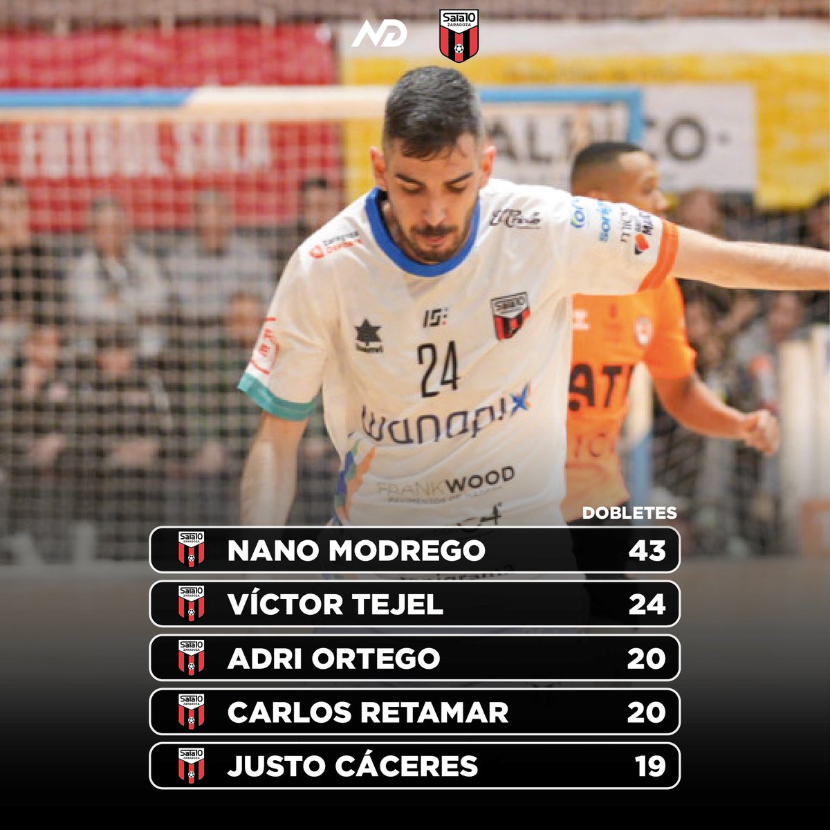 Jugadores con más dobletes en un partido con <a href="/WanapixSala10/">Wanapix</a> (obviamos hat-tricks o más de 2 goles en un partido):