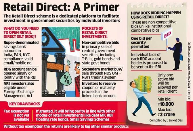 MantraofWealth's tweet photo. How many of you know about RBI retail direct app :-
Invest in Govt. Securities directly! RBI's Retail Direct Scheme allows individuals to buy & sell G-Secs online, easily & securely! Open a free account & start investing today! #RBIRetailDirect #InvestInIndia #financeministry https://t.co/YTKE9k2teN