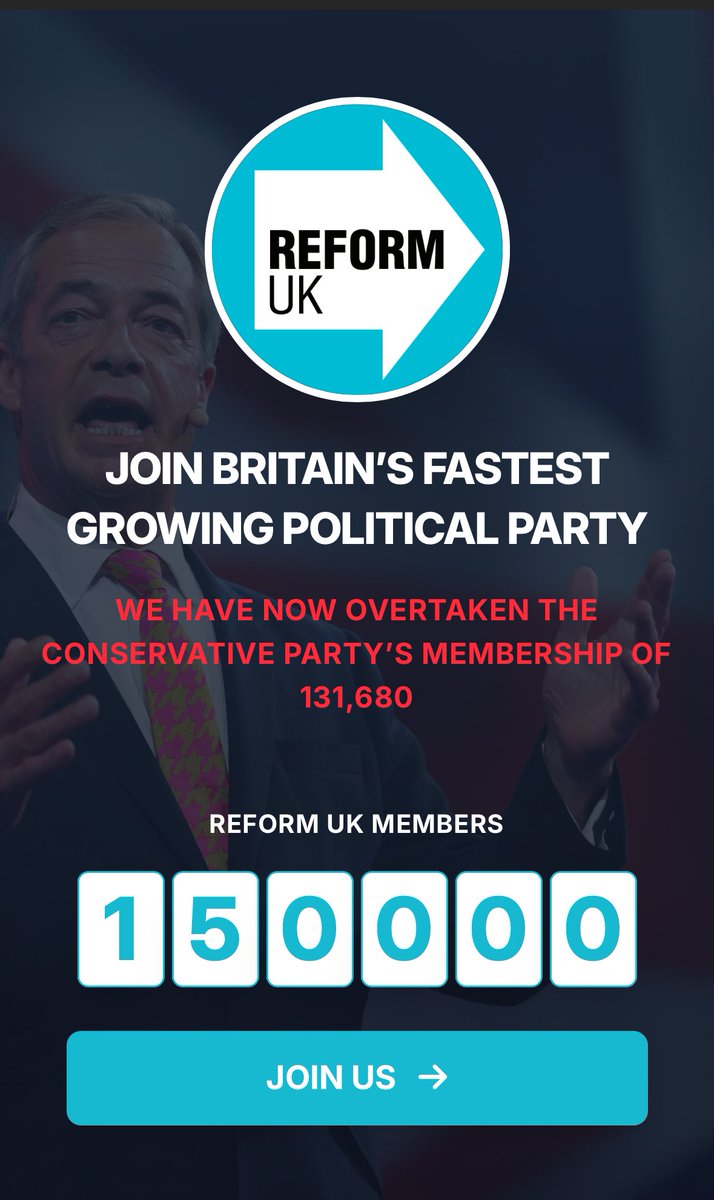 Congratulations ⁦<a href="/reformparty_uk/">Reform UK</a>⁩ and ⁦<a href="/Nigel_Farage/">Nigel Farage MP</a>⁩ 

150,000 members. Reform is the fastest growing membership organisation in the UK. Things are changing and they are changing fast.

The future of our great country is beginning to look more positive.