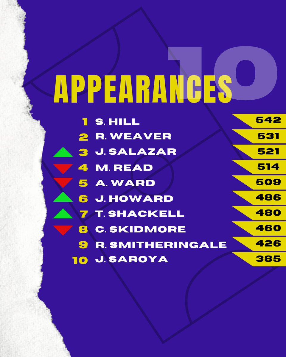 Bramley Town FC tweet media