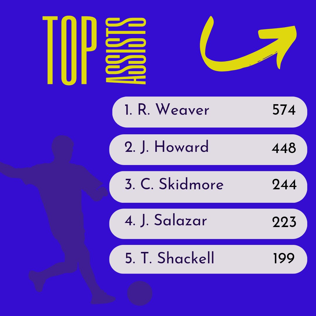 Bramley Town FC tweet media
