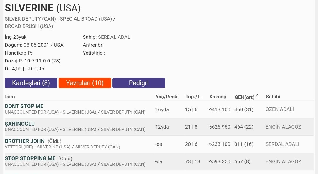 Marcavelly'in genç aygır oğlu ÇALDIRAN, annesi SILVERINE'in çimdeki gözbebeği, babasından aldığı baskın özellikleri taylarina aktaracak yeni nesil MARCAVELLY.
Sizde şampiyonlar Ligi'nde söz sahibi olmak istiyorsaniz tercihiniz Seyhan Aşımda ÇALDIRAN olsun.