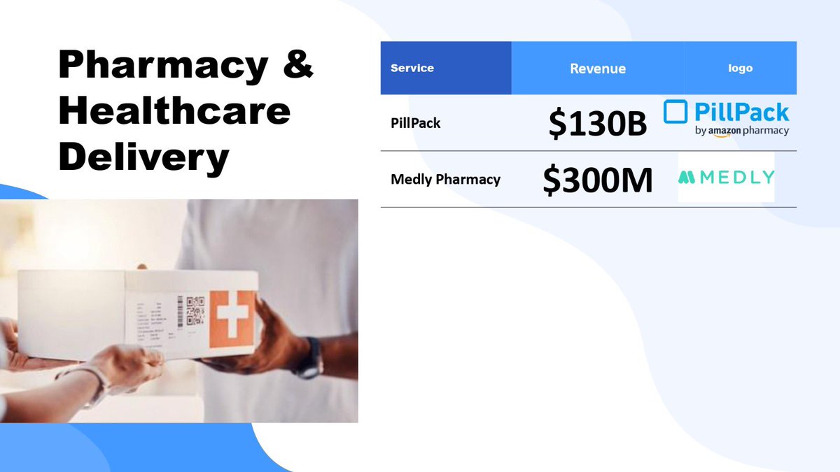 خدمات التوصيل عند الطلب
الاكثر انتشارا 
المصدر CHATGPT