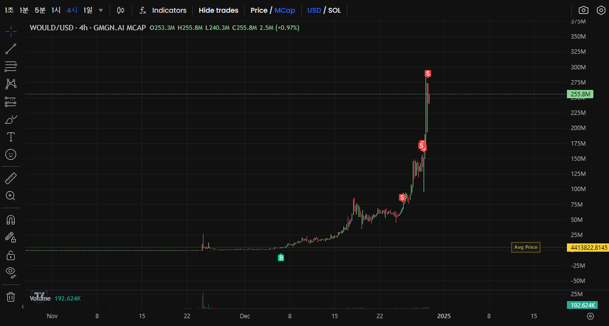 AsdfwZ's tweet photo. My tiny to the moon

Where do you think this $would go?

@wouldmemesol https://t.co/wqVBxevI6S