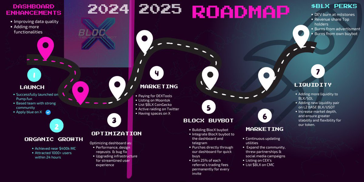 🌕🚀 At @BlocX_0x0, innovation fuels our journey to the moon—and beyond! 🔥💻

We’re proud to be the first anti-rug pull bot with its own utility token—$BLX! BlocX combines cutting-edge technology with the power of $BLX to protect your investments and revolutionize the crypto