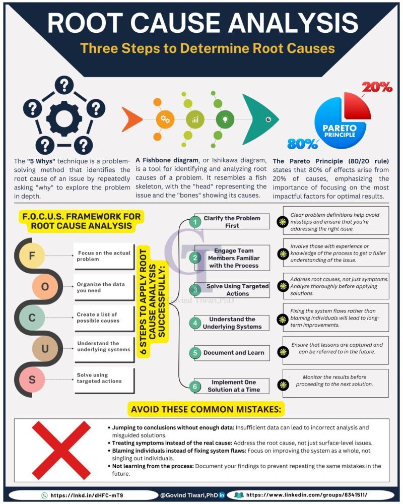 Root Cause Analysis