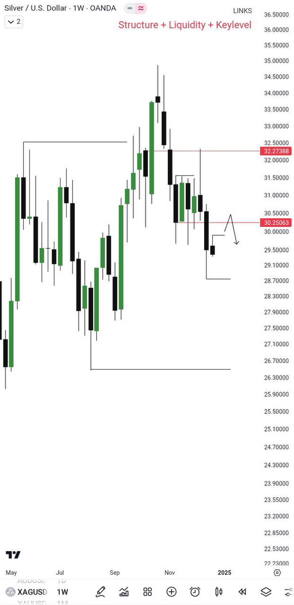 Liqiuditydan's tweet photo. GOLD &amp; SILVER SWING ANALYSIS Update on Telegram !

JOIN NOW and gain access to:

Accurate Gold &amp; Silver swing analysis
Confirmation signals for confident trading

https://t.co/GHr5VHhJxQ

#GoldSignals
#SilverSignals
#SwingTrading
#GoldAndSilver
#CommodityTrading https://t.co/RQ9MNVLfDx