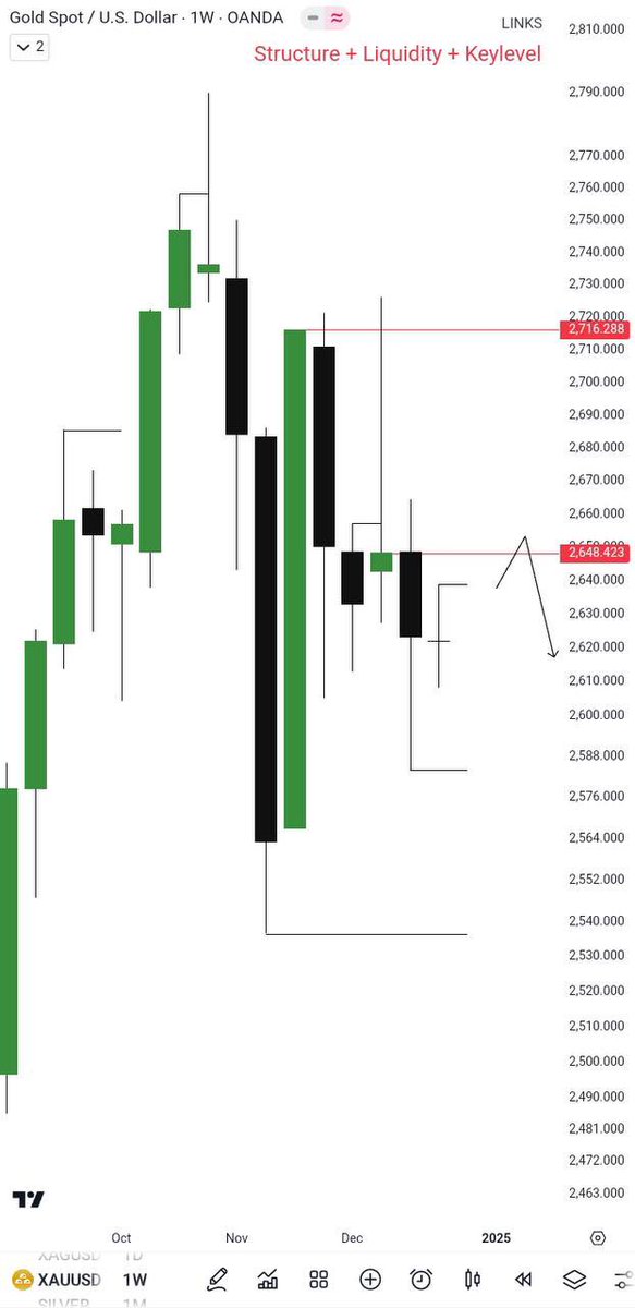 Liqiuditydan's tweet photo. GOLD &amp; SILVER SWING ANALYSIS Update on Telegram !

JOIN NOW and gain access to:

Accurate Gold &amp; Silver swing analysis
Confirmation signals for confident trading

https://t.co/GHr5VHhJxQ

#GoldSignals
#SilverSignals
#SwingTrading
#GoldAndSilver
#CommodityTrading https://t.co/RQ9MNVLfDx
