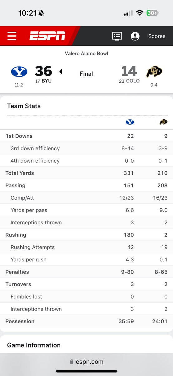 D_Werner's tweet image. The most overrated/overhyped team in the country! Played a weak schedule and got exposed again tonight when playing against real competition! Total domination by BYU!!!