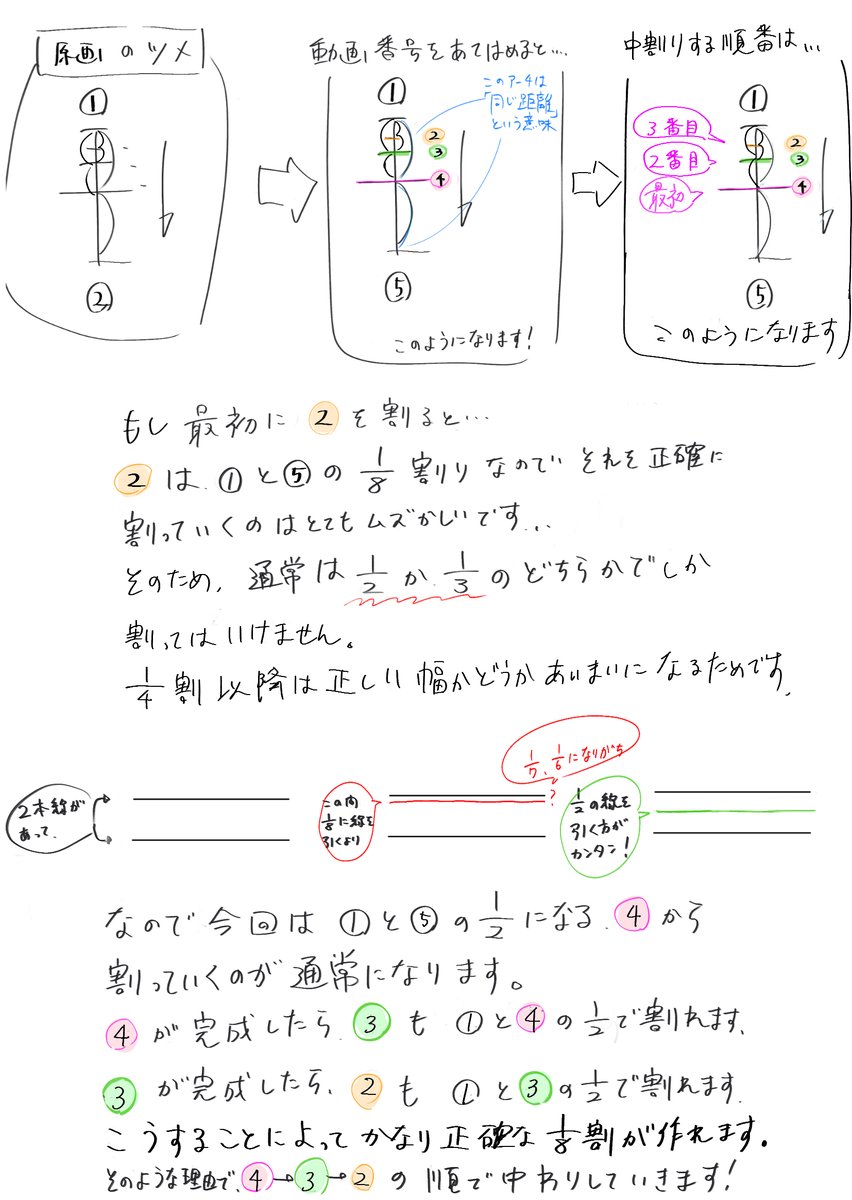 Nungyuuu_anime's tweet photo. ツメ指示について。
お手伝いいただいている動画さんの説明のために書いてたまってきたやつ、せっかくなので置いときます。
めちゃめちゃ入門です。 https://t.co/26NMe2WdxX