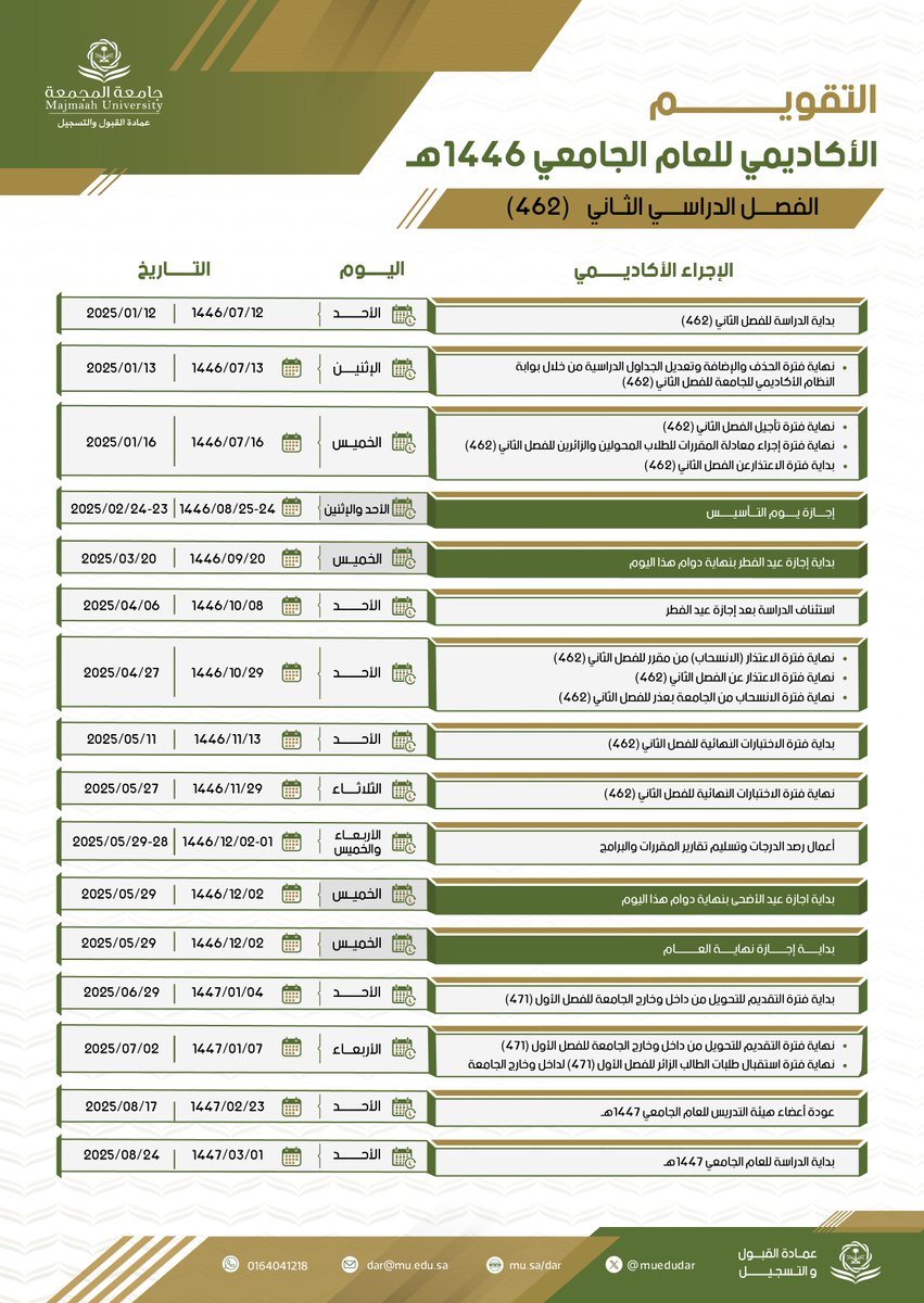 عمادة القبول والتسجيل tweet media