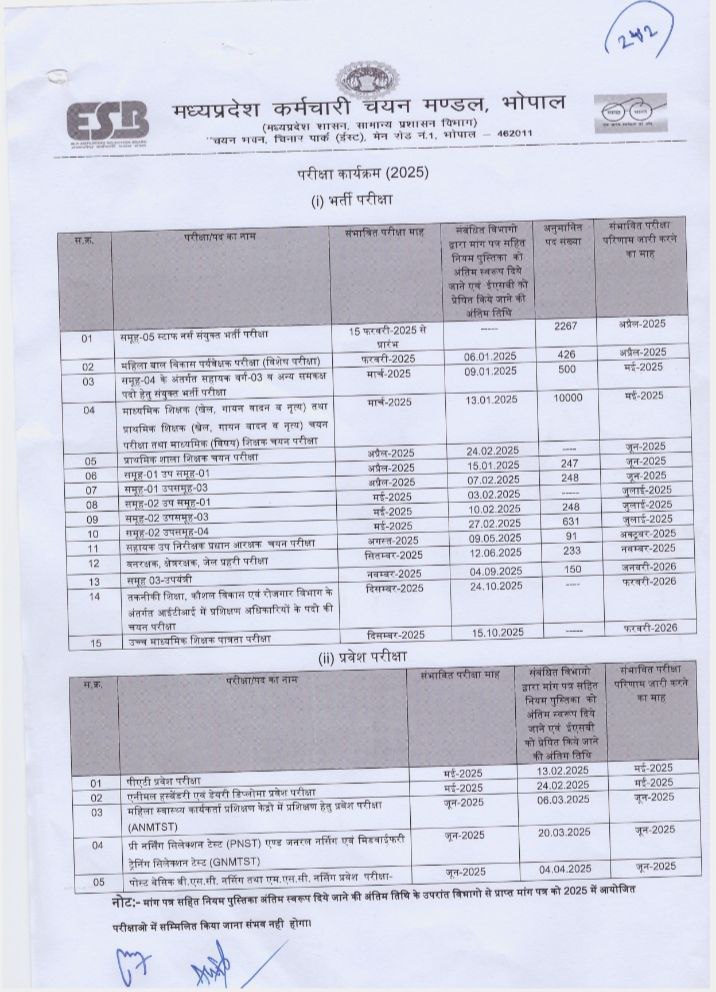 Vivekdhakar9's tweet photo. MPTET वर्ग 2 चयन परीक्षा के लिए आवश्यक है कि DPI 13/01/2025 से पहले Rulelbook दे  
इसी के साथ वर्ग2 के पदों में वृद्धि की जाए क्योंकि वर्तमान में 38978 अतिथि वर्ग 2 में कार्यरत हैं 
1) #DPI_rulebook_do
2) #Varg2_Vacancy_30000_Karo https://t.co/5i0Uy3IP2L