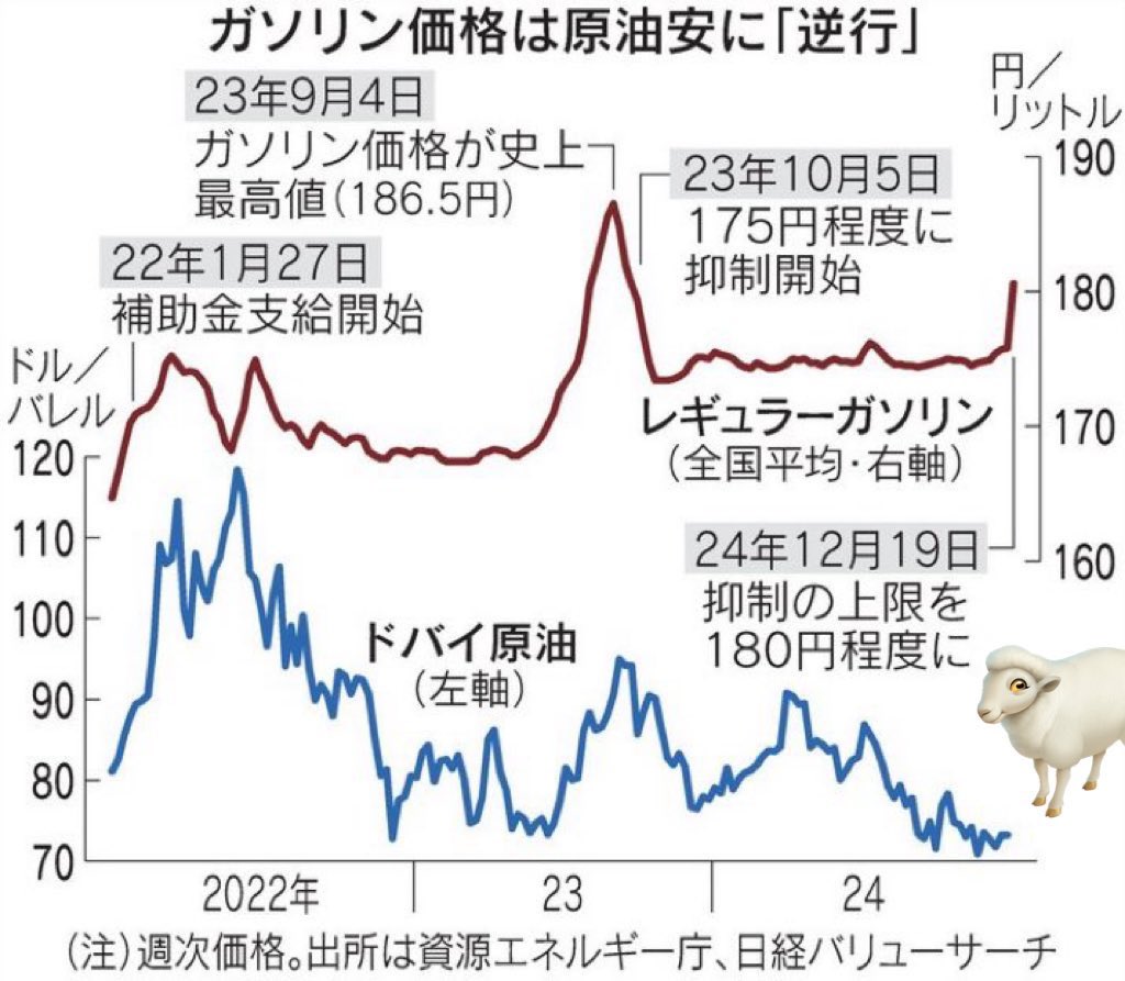 うきは ガソリン - Search / X