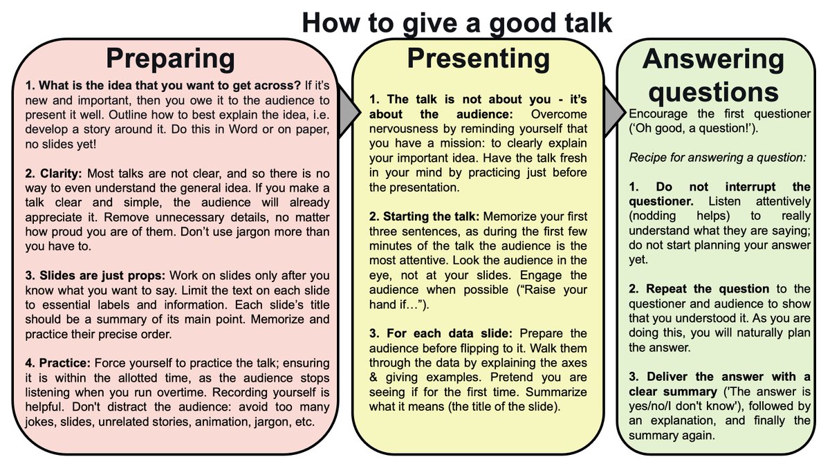 ItaiYanai's tweet photo. Knowing how to give a good talk is a crucial skill to have, but it's mostly not formally taught very well. Here's my strategy for how to prepare for the presentation, actually present it, and then answer the questions. https://t.co/2C4ZFeLiyw