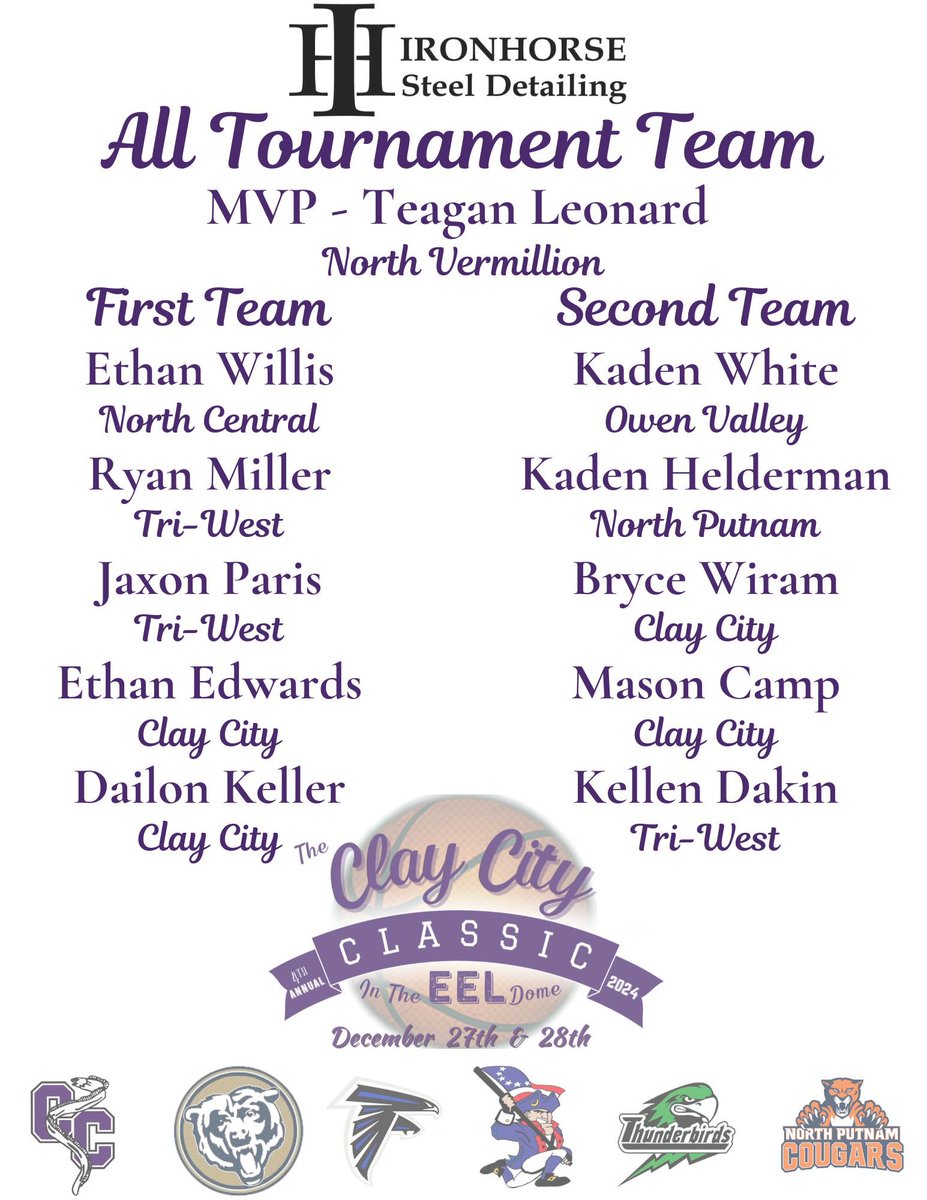 CCHS (@claycityeels) on Twitter photo Congratulations to this year’s Iron Man All Tournament Team sponsored by Ironhorse Steel Detailing!
<a href="/ADeez03/">Adler Ingalsbe</a> <a href="/pughgrant/">Grant T. Pugh</a> @MartySports10 Congratulations to this year’s Iron Man All Tournament Team sponsored by Ironhorse Steel Detailing!
<a href="/ADeez03/">Adler Ingalsbe</a> <a href="/pughgrant/">Grant T. Pugh</a> @MartySports10
