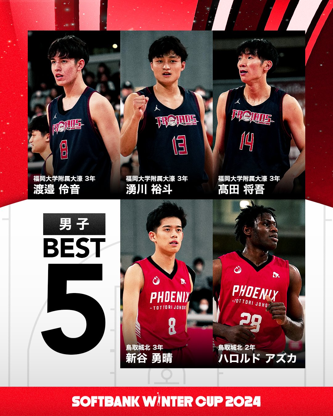 高校バスケby日本バスケットボール協会(JBA) on X: 高校バスケby日本バスケットボール協会(JBA) on X: