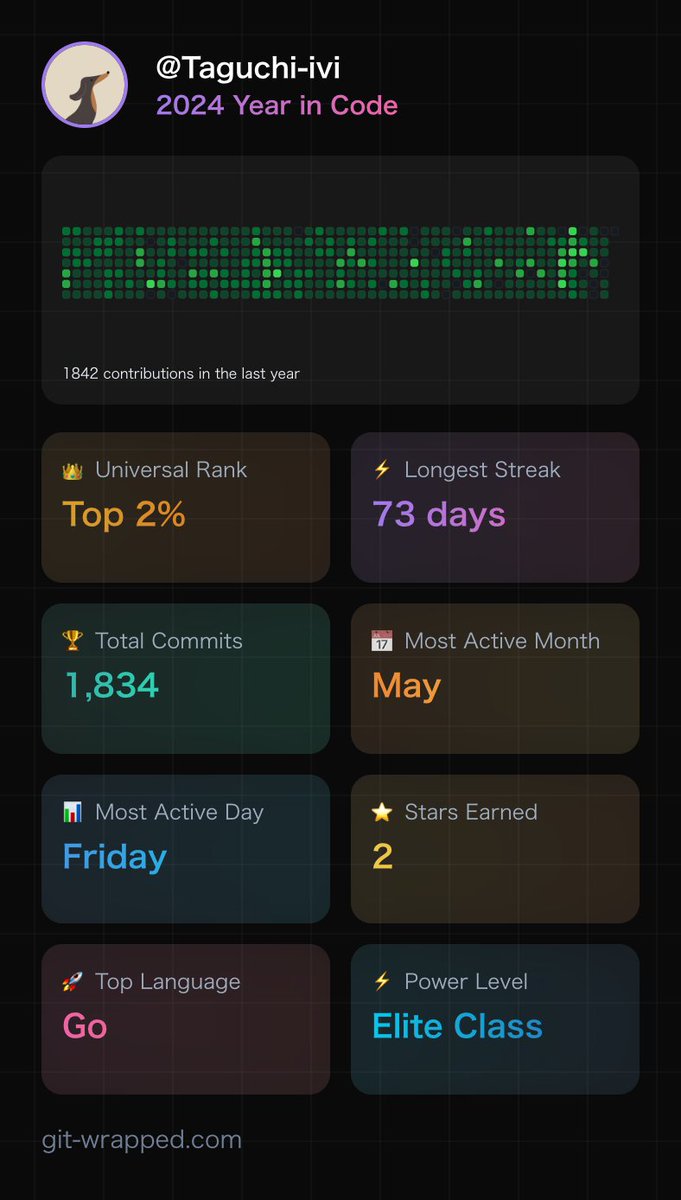 taguchi_study's tweet image. 来年も頑張ろう！