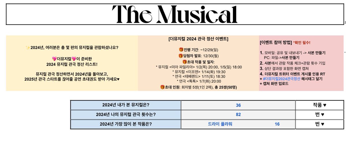 ddue_k's tweet photo. #더뮤지컬2024관극정산

올해는 연극에 집중하느라 뮤지컬은 많이 안 봤다고 생각했는데 꽤 다작했네,,, 올 한 해도 연뮤로 많이 행복했어요 ❥･•    ̳͟͞͞♡ 내년, 내후년 앞으로도 잘 부탁드립니다 (۶•̀ᴗ•́)۶ https://t.co/FpEtgvDWP1