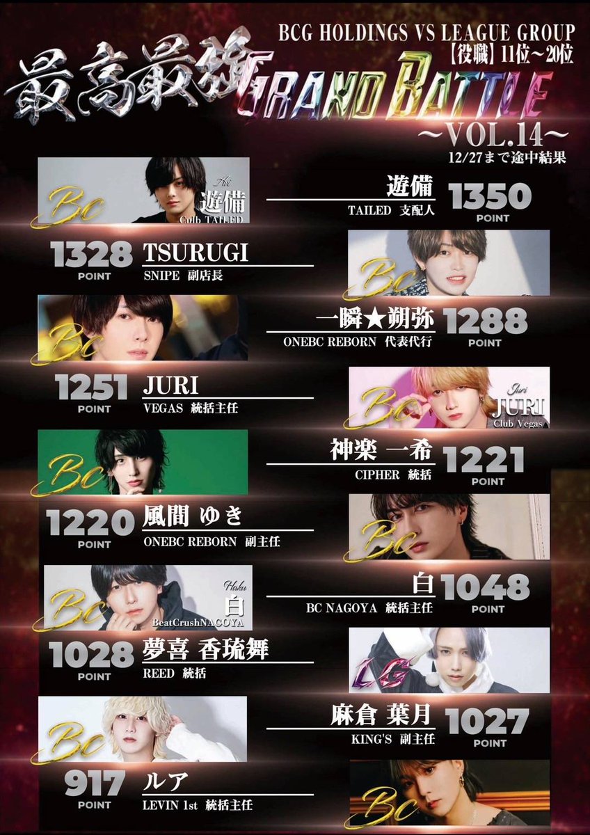LeagueGroup_LG's tweet photo. LEAGUE GROUP【LG】に
御来店頂き誠に有難う御座います✨

最高最強GRAND BATTLE🔥

※2024年.11/1～12月29日締日迄※
途中経過報告です❗ https://t.co/2pp2p5uSIq
