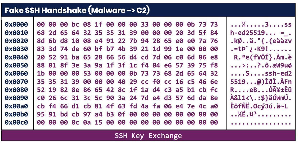 0xor0ne's tweet photo. Pygmy Goat Linux backdoor (GCHQ report)

https://t.co/brEJEFNeEU

#malware #infosec https://t.co/OA6iO7cMQc