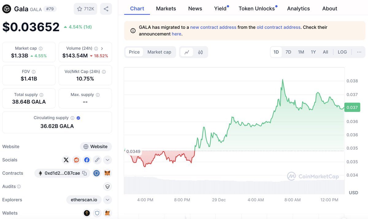 X1000_Hermes's tweet photo. $GALA forming a weekly W-bottom. 

✅Target: 12-13x. 

DCA below $0.05 is a solid strategy. 🩷❤️🧡💛💚 https://t.co/ujXzeuFYAZ