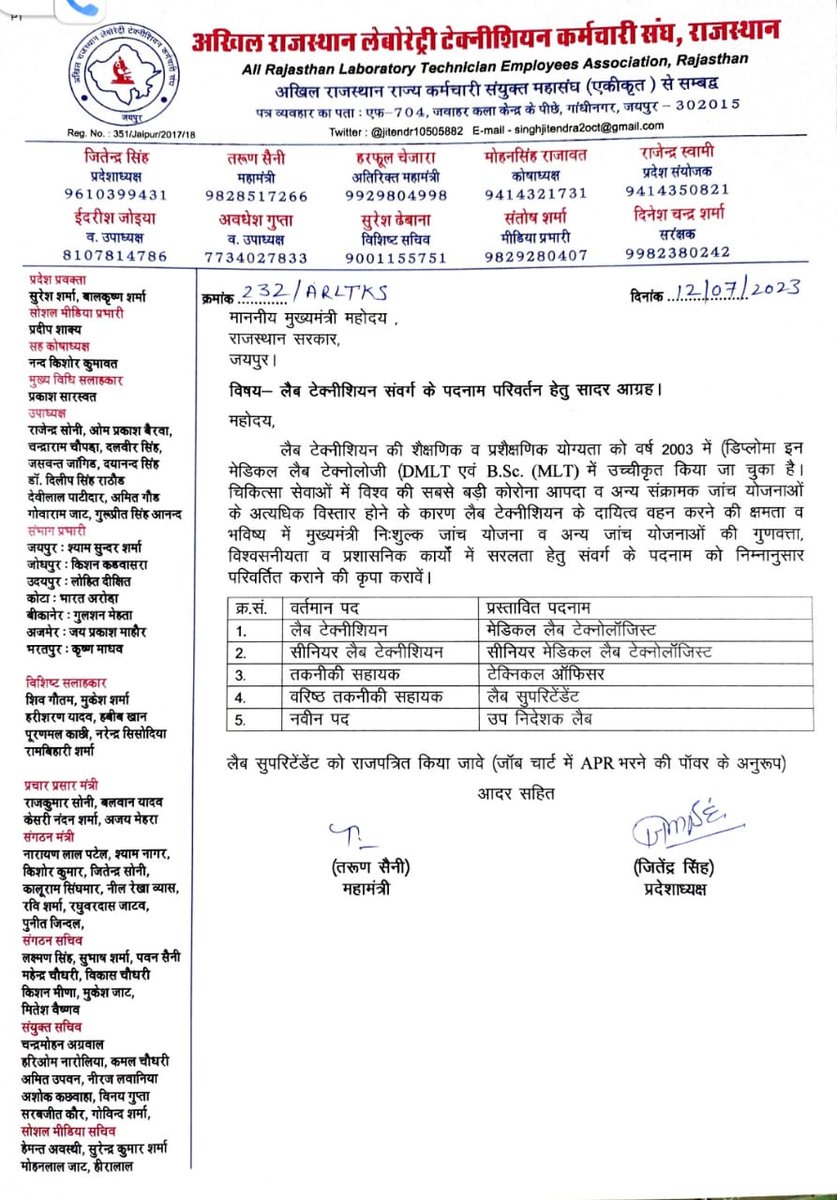 devendrago74049's tweet photo. @pantlp चिकित्सा विभाग के महत्वपूर्ण कैडर 
MNJY 2013से लागू है 
लेकिन नवीन BCMO SDH CHC में जांच योजना का कार्य भार बढ़ने पर भी 2008का अव्यवहारिक स्टाफिंग पैटर्न जबरन लागू कर 
#लैबटेक्निशियन कैडर के पदोन्नति के पदों 
SLT 
TA 
STA 
का सृजन नहीं किया है जिससे युवाओं को पदोन्नति नही मिलेगी https://t.co/tQiQIBqNh3
