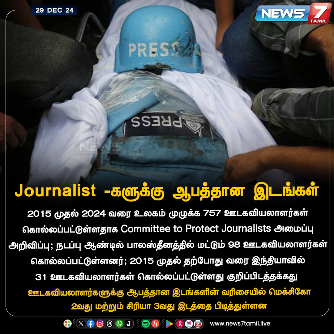 news7tamil's tweet image. Journalist -களுக்கான ஆபத்தான இடங்கள்

news7tamil.live | #Journalist | #CPJ | #CommitteeToProtectJournalists | #Gaza | #Palestine | #Press | #Mexico | #India | #News7Tamil | #News7TamilUpdates