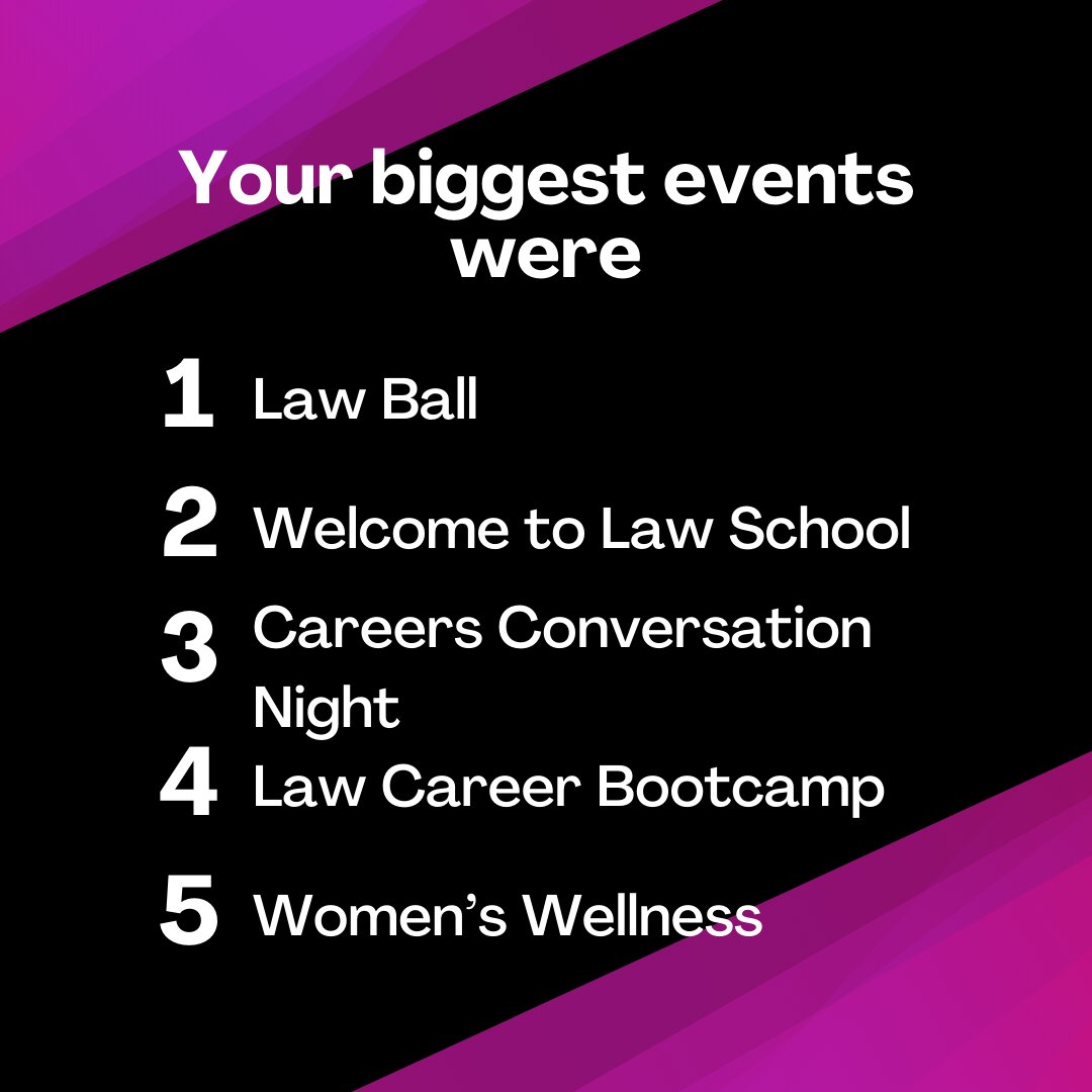 2024 went by too fast! ⚖️🎓 Thanks for the late nights, law ball lights, and all the AGLC4-induced frights. See you in 2025 for more cases, more laughs, and maybe fewer footnotes. 🔖✨ #RMITLawSociety #rmitlss #2024Wrapped