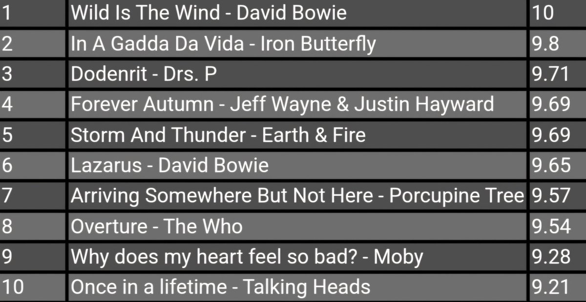 Top2000Chat's tweet image. De Top 10 tot nu toe, volgens de chatters van de Top 2000 Chat. Wat vind je ervan?

#Top2000 #Top2000Chat