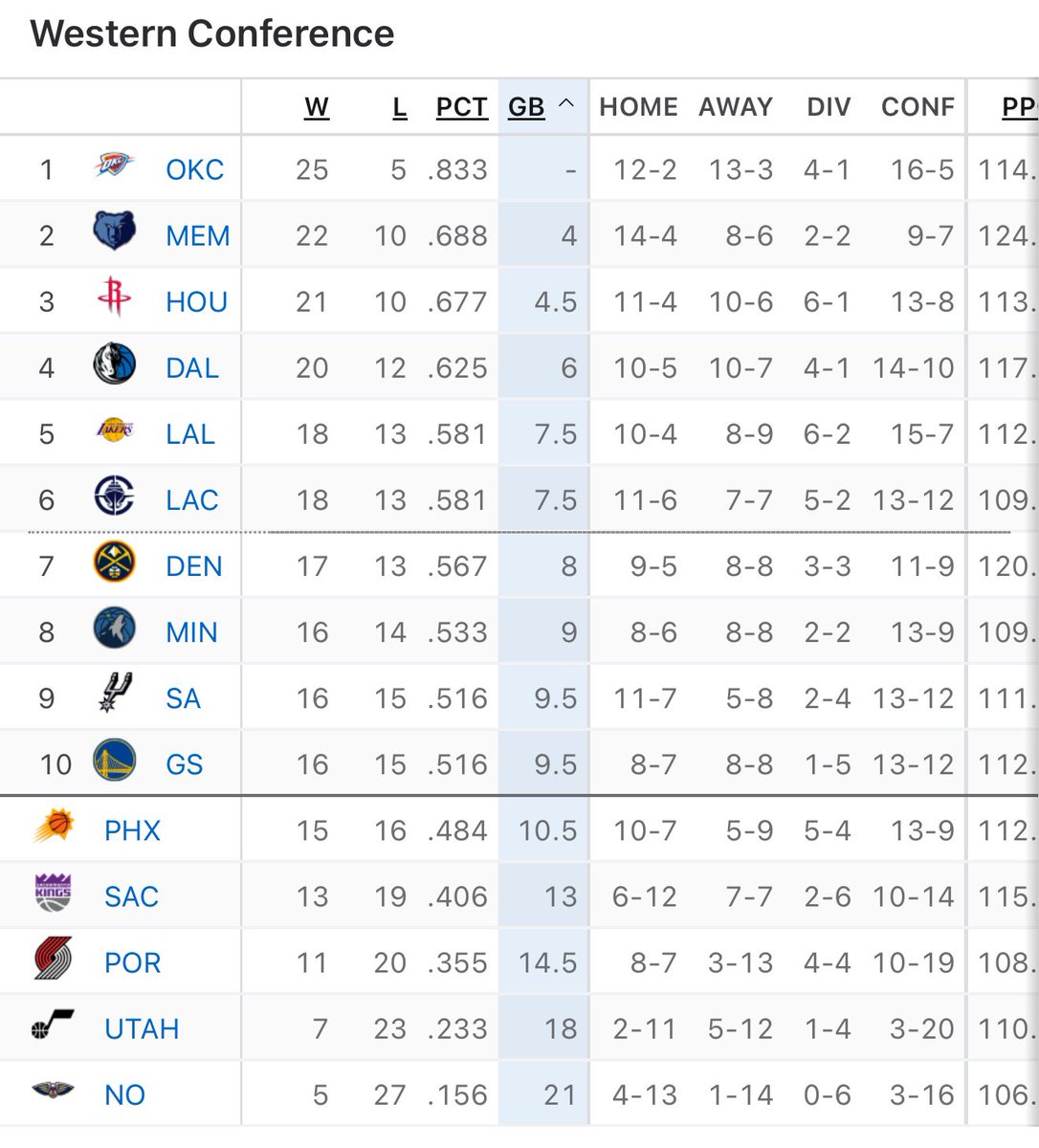 Lakers All Day Everyday tweet media