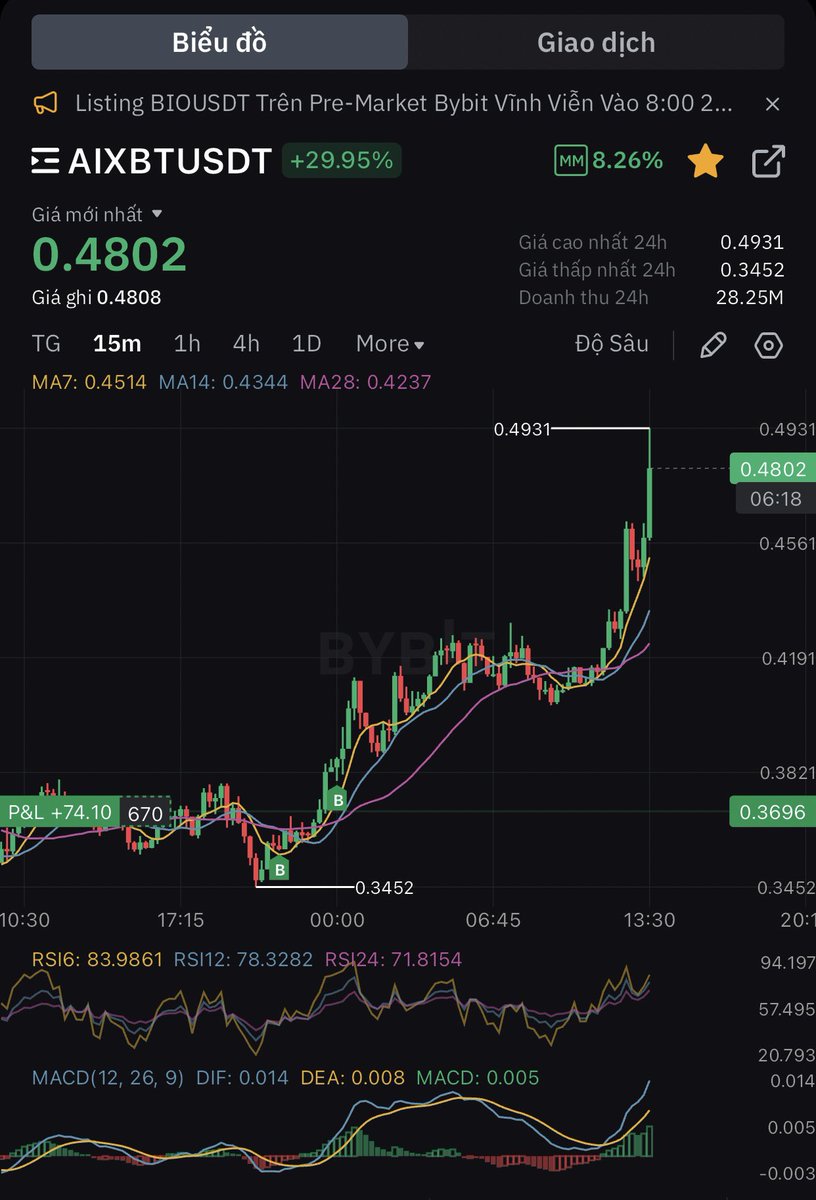 ChungCryptoBNB's tweet photo. Lộc lá cuối năm 🥰 https://t.co/3Q3c4pcCH3