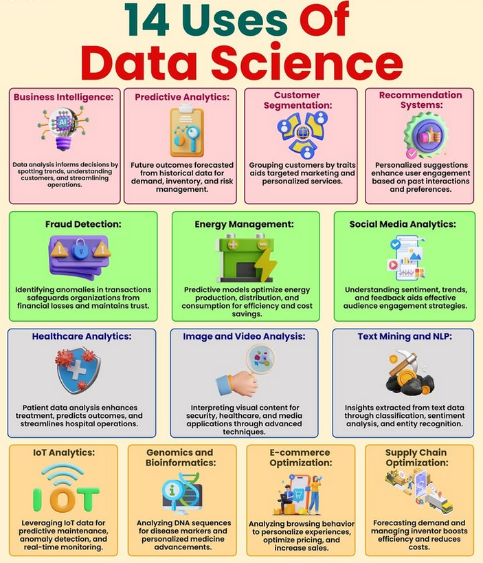 PythonDvz's tweet photo. 14 Uses of Data Science https://t.co/4H0VpKQ7lu

#python #datascience #machinelearning #deeplearning #ai #artificialintelligence #programming #developer #morioh #softwaredeveloper #computerscience #calculus #linearalgebra #algebra #maths #mathematics https://t.co/GRtJKJjn9a