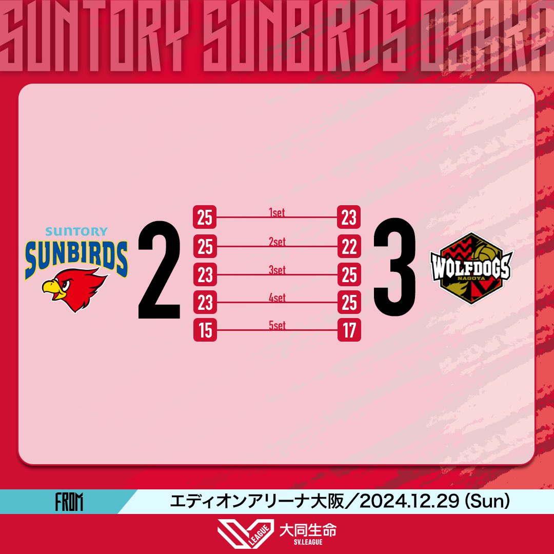 🟥本日の試合結果🟥 🐦‍🔥 2024-25 大同生命 SV.LEAGUE MEN 第10節