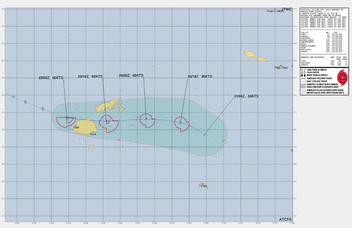 Tropical cyclone 06P has been named by JTWC, 120km NW of Nadi, Fiji. 

Max winds: 50 knots
Pressure: 997 hPa
Tracking ESE at 14 knots