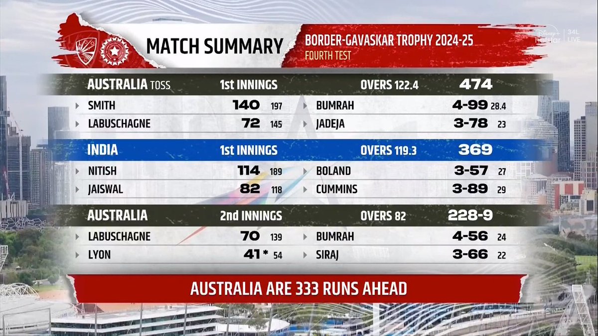 Mufaddal Vohra tweet media