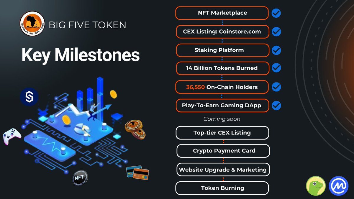bigfivehodler's tweet image. Exciting times ahead! 🚀 #BFT has achieved major milestones so far. 

The future is looking bright —stay tuned for what&apos;s next! ✨🌍 #BFT #CryptoRoadmap #BlockchainInnovation #NFT #Web3Gaming #BNB #Africa