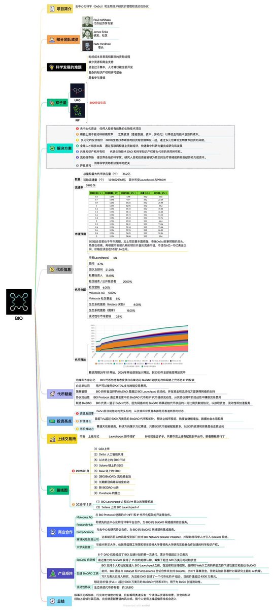 Lipa 🍡（专注投研过冬版 tweet media