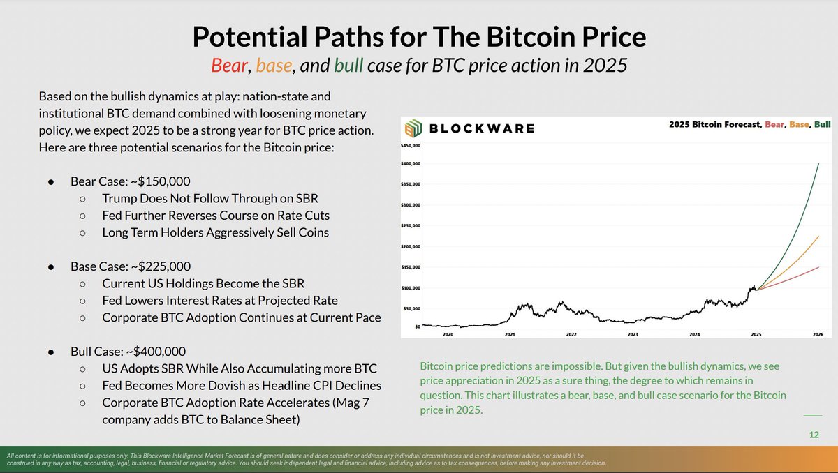 "Bitcoin: Previsioni Entusiasmanti per il 2025, Fino a 400.000 Dollari Grazie a Trump e alla Federal Reserve"