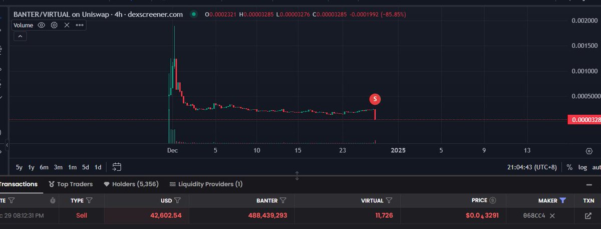 CJ the "Doughnut" (@cjcjcjcj_) on Twitter photo lmao <a href="/cryptomanran/">Ran Neuner</a> <a href="/crypto_banter/">Crypto Banter</a> just rugged their own Virtuals bot which they claimed for "testing" after 1 month of down only action lel lmao <a href="/cryptomanran/">Ran Neuner</a> <a href="/crypto_banter/">Crypto Banter</a> just rugged their own Virtuals bot which they claimed for "testing" after 1 month of down only action lel
