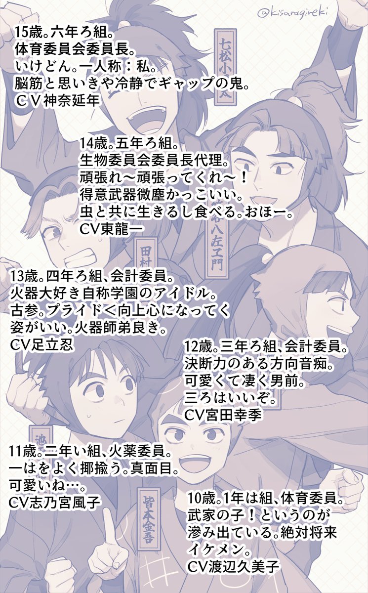 【rkrn】学年別推し💪
ろ組率よ。 