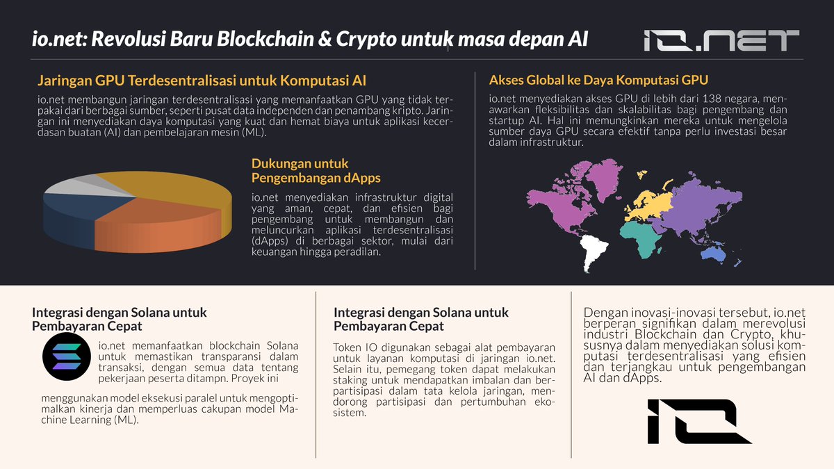 ttalgimanju's tweet image. IO.NET - Masa Depan Komputasi Terdesentralisasi. @ionet @ionetIndonesia 

#IOArmy #GPUArmy