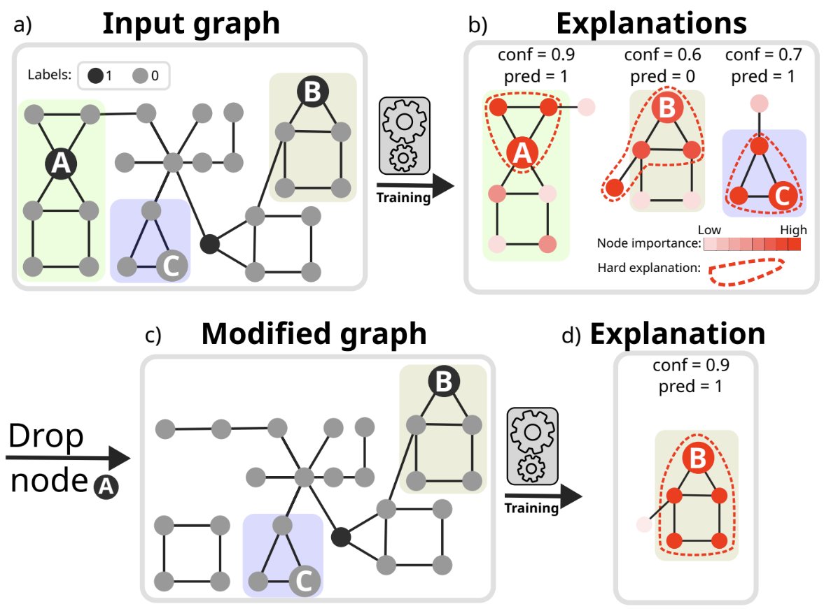 Antonio Longa (@antoniolonga94) on Twitter photo Explainability in GNNs isn’t just for trust and fairness—it’s a tool for improvement! 📈
Our latest work shows how explainability can be used to regularize GNN training.
📰openreview.net/forum?id=adlpu…
at <a href="/LogConference/">Learning on Graphs Conference 2024</a>
With Vincenzo Marco De Luca <a href="/pl219_Cambridge/">Pietro Lio'</a> <a href="/andrea_whatever/">andrea passerini</a> Explainability in GNNs isn’t just for trust and fairness—it’s a tool for improvement! 📈
Our latest work shows how explainability can be used to regularize GNN training.
📰openreview.net/forum?id=adlpu…
at <a href="/LogConference/">Learning on Graphs Conference 2024</a>
With Vincenzo Marco De Luca <a href="/pl219_Cambridge/">Pietro Lio'</a> <a href="/andrea_whatever/">andrea passerini</a>