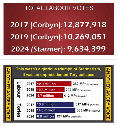 cheese_butty's tweet photo. @GeorgeFoulkes You are forgetting [is it your dotage?] that WE 'aint forgotten about how #ToryScum broke @UKLabour forever. When you sabotaged the party, #Antisemitism #LabourFiles #TheBigLie #ErgonHouse #ItWasAScam #ChickenCoups #FordeReport etc. you made it impossible for meaningful change. https://t.co/QJtkVF5BYl